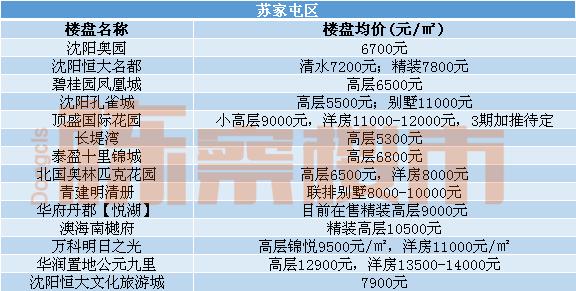 沈阳万科翡翠滨江太贵了万科翡翠滨江沈阳价格-第19张图片-翡翠网