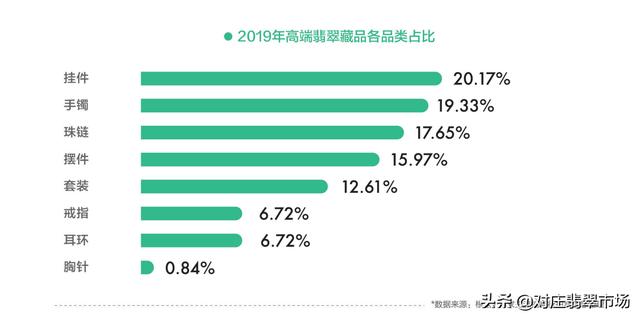 冰种翡翠拍卖价格冰种翡翠价格多少-第4张图片-翡翠网