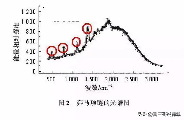 鉴别翡翠原石最先进设备,翡翠的原石在哪里-第2张图片-翡翠网