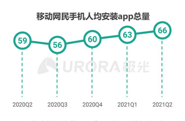 豌豆荚app下载安装免费-第4张图片-翡翠网