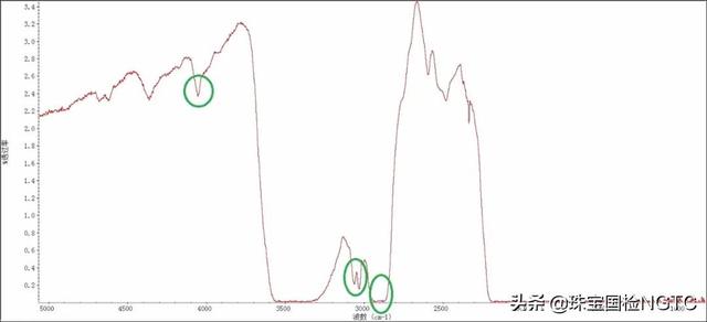 鉴定翡翠价格结构鉴定翡翠知识-第6张图片-翡翠网