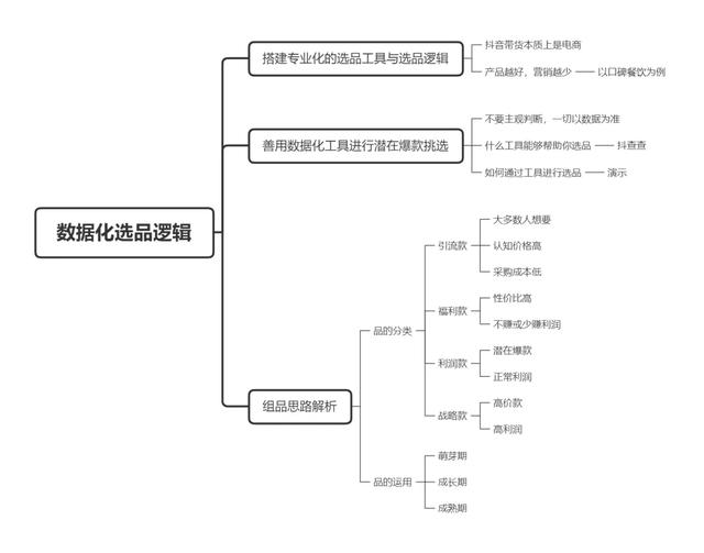 抖音运营,抖音运营方案详细-第8张图片-翡翠网