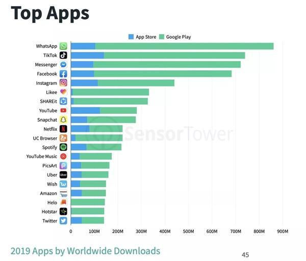 免费下载app并安装下载抖音app-第1张图片-翡翠网