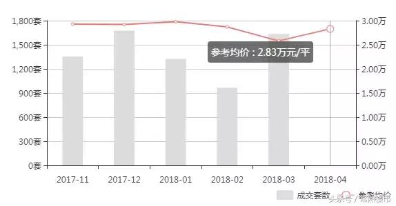 太仓景瑞翡翠湾价格,景瑞·翡翠湾为什么便宜-第4张图片-翡翠网