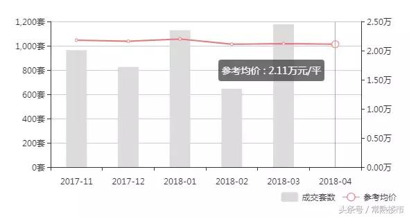 太仓景瑞翡翠湾价格,景瑞·翡翠湾为什么便宜-第6张图片-翡翠网