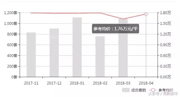 太仓景瑞翡翠湾价格,景瑞·翡翠湾为什么便宜-第7张图片-翡翠网