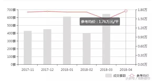 太仓景瑞翡翠湾价格,景瑞·翡翠湾为什么便宜-第8张图片-翡翠网