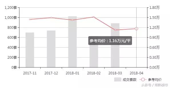 太仓景瑞翡翠湾价格,景瑞·翡翠湾为什么便宜-第11张图片-翡翠网