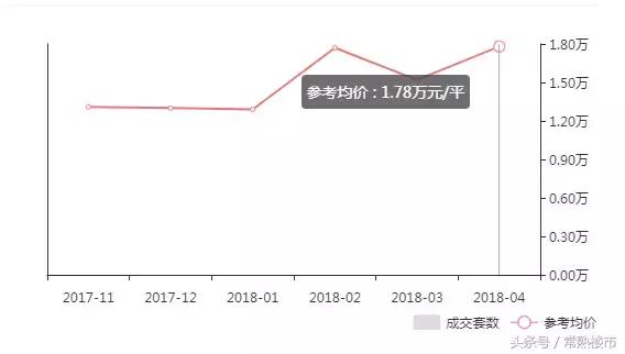 太仓景瑞翡翠湾价格,景瑞·翡翠湾为什么便宜-第12张图片-翡翠网