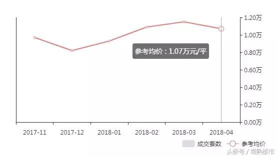 太仓景瑞翡翠湾价格,景瑞·翡翠湾为什么便宜-第13张图片-翡翠网