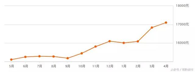 太仓景瑞翡翠湾价格,景瑞·翡翠湾为什么便宜-第14张图片-翡翠网