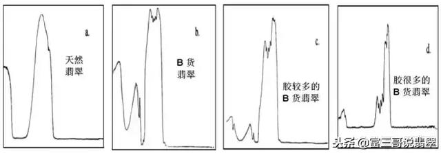 广州翡翠a货手镯,什么是a货翡翠-第11张图片-翡翠网