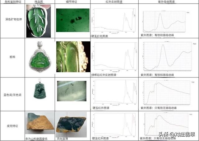 翡翠有哪些品种,玉器翡翠价格大全-第8张图片-翡翠网