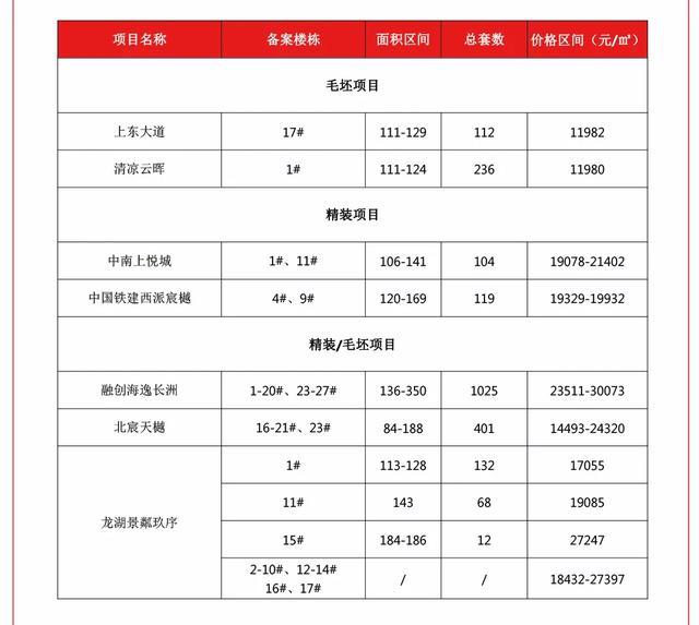 中铁万科翡翠国际网上登记,万科翡翠国际价格-第2张图片-翡翠网