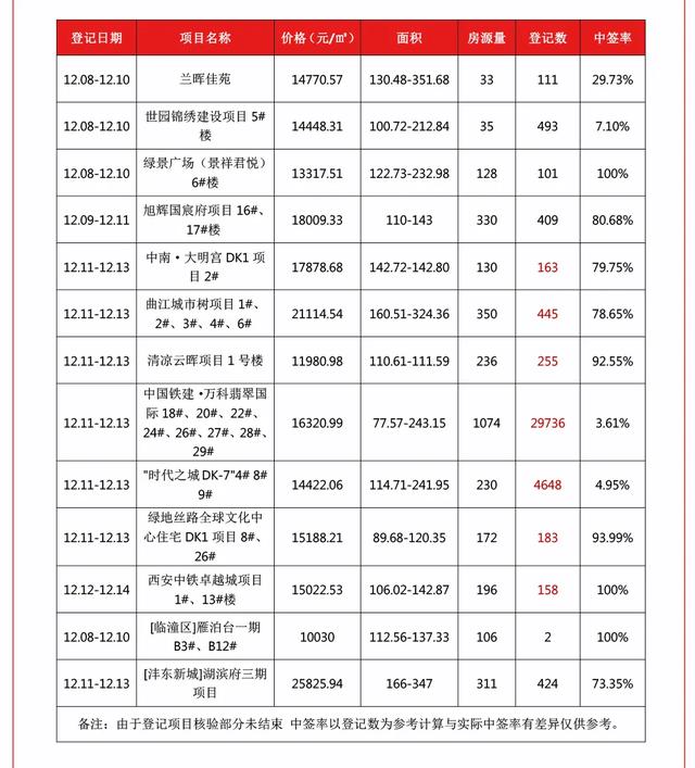 中铁万科翡翠国际网上登记,万科翡翠国际价格-第3张图片-翡翠网