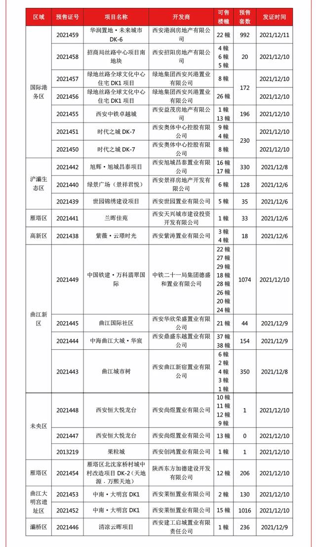 中铁万科翡翠国际网上登记,万科翡翠国际价格-第4张图片-翡翠网