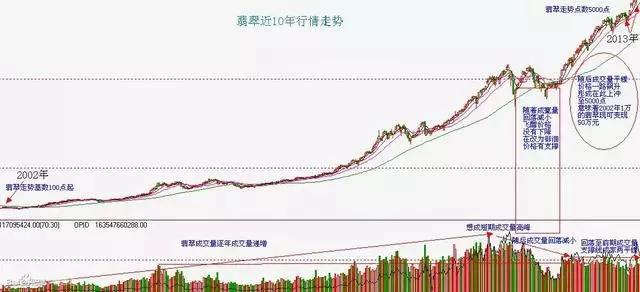 2021年翡翠原石公盘什么时候举行玻璃种满绿翡翠-第5张图片-翡翠网