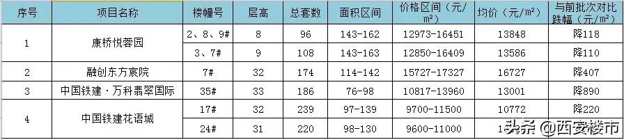 烟台万科翡翠公园二手房源万科翡翠国际价格暴跌-第1张图片-翡翠网