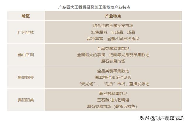 缅甸翡翠知识体系缅甸翡翠市场-第2张图片-翡翠网