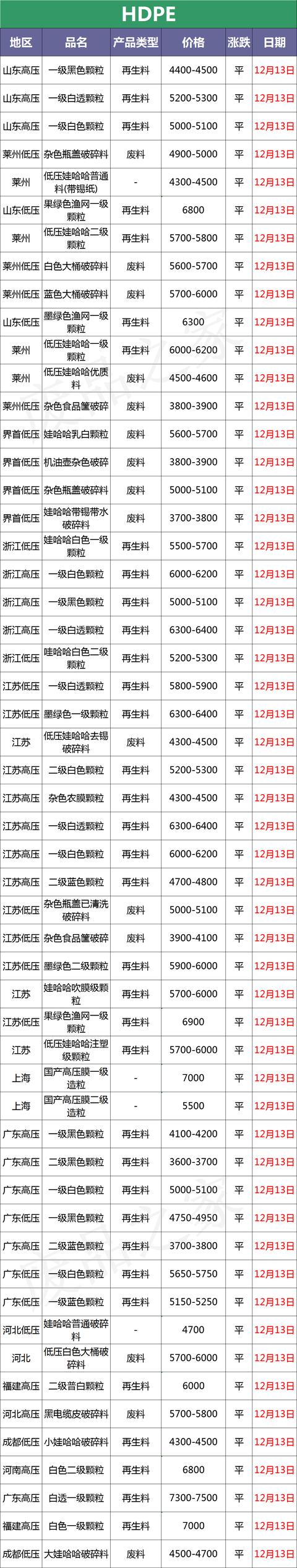 戴三色翡翠手镯价目表,翡翠手镯12种颜色-第2张图片-翡翠网