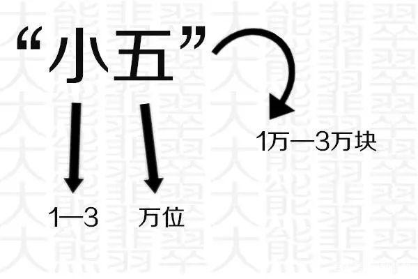 江西翡翠原石行话,翡翠行话价格表-第8张图片-翡翠网