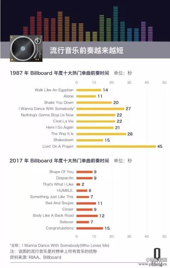 2020抖音网红歌曲100首,抖音最火歌曲2019歌单-第1张图片-翡翠网