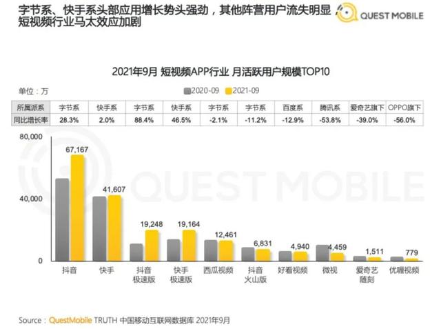 抖音极速版下载安装2021最新版,2021年抖音升级版-第3张图片-翡翠网