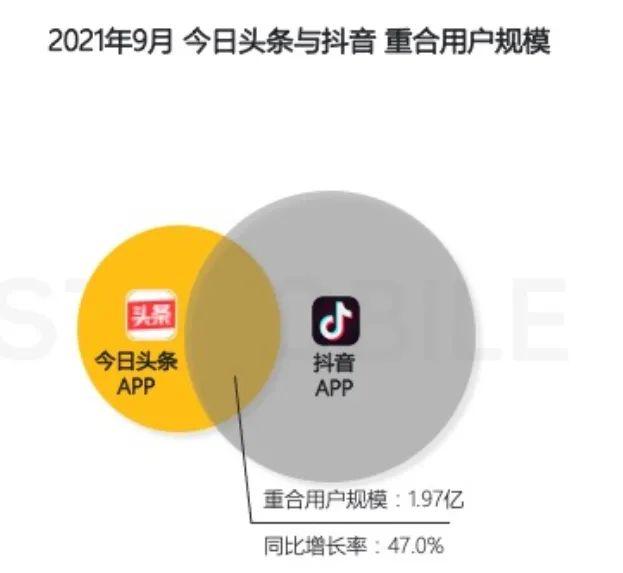 抖音极速版下载安装2021最新版,2021年抖音升级版-第6张图片-翡翠网