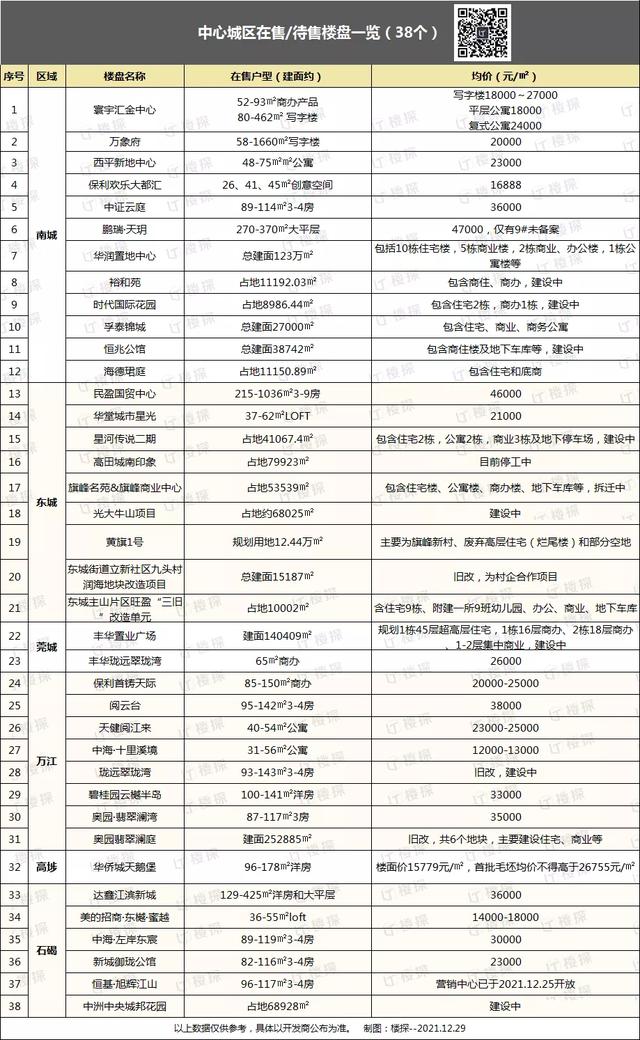 未来两年房价走势最新消息,楼盘价格-第7张图片-翡翠网