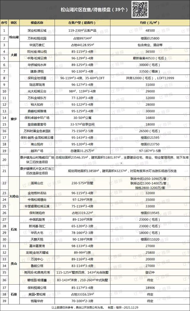 未来两年房价走势最新消息,楼盘价格-第9张图片-翡翠网