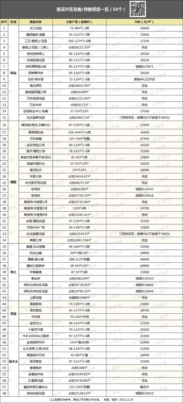 未来两年房价走势最新消息,楼盘价格-第11张图片-翡翠网