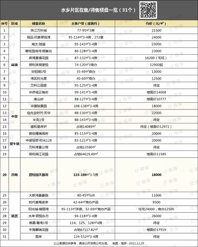 未来两年房价走势最新消息,楼盘价格-第15张图片-翡翠网