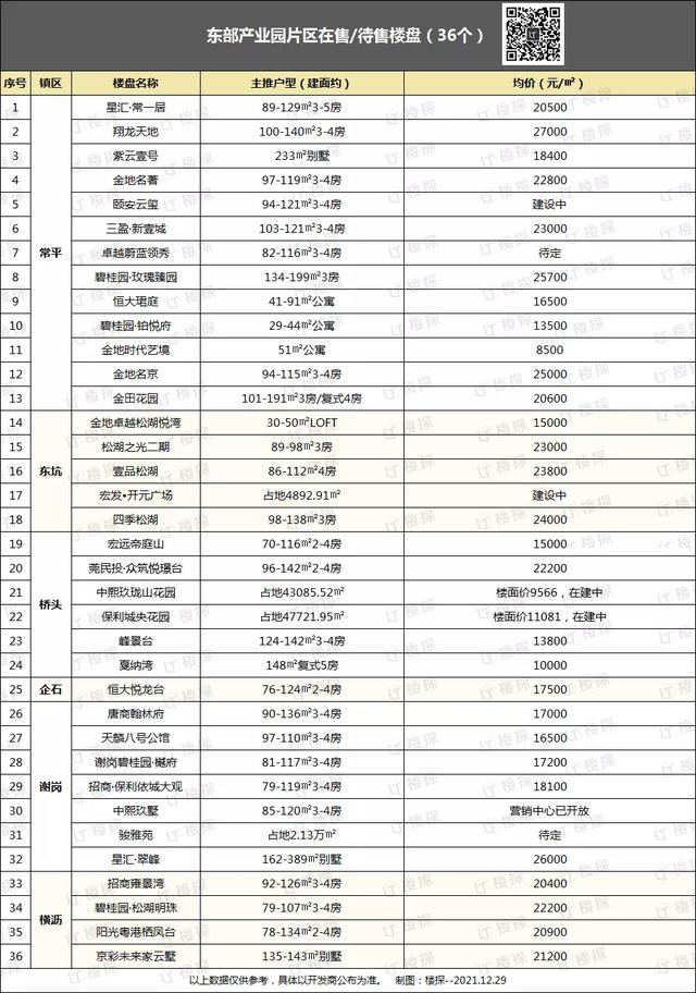 未来两年房价走势最新消息,楼盘价格-第17张图片-翡翠网