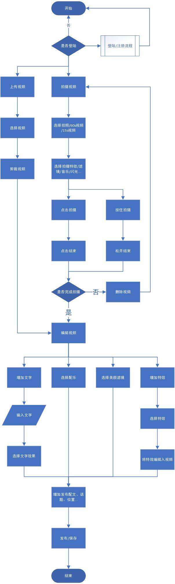 富二代短视频f2d9app抖抈短视频app下载安装-第2张图片-翡翠网