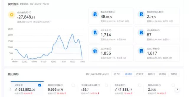 巨量千川5000充值吗巨量千川-第2张图片-翡翠网