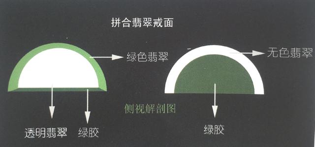 中国哪里有翡翠原石捡翡翠原石造假图片讲解-第9张图片-翡翠网