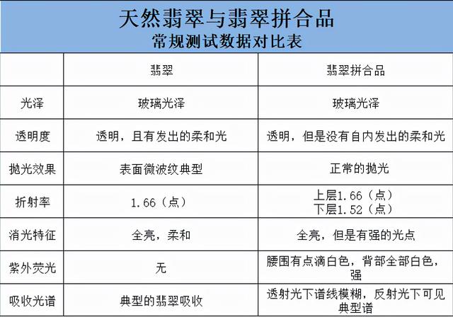 中国哪里有翡翠原石捡翡翠原石造假图片讲解-第15张图片-翡翠网