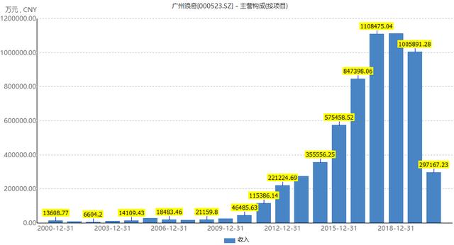 瑞丽翡翠手镯有假吗抖音翡翠骗局-第1张图片-翡翠网