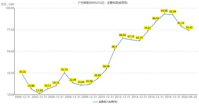 瑞丽翡翠手镯有假吗抖音翡翠骗局-第2张图片-翡翠网