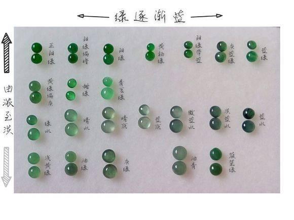 菠菜绿翡翠原石,菠菜绿碧玉是什么级别-第2张图片-翡翠网