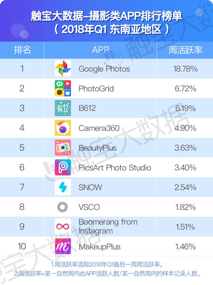 包含免费的抖音国际版app的词条-第2张图片-翡翠网