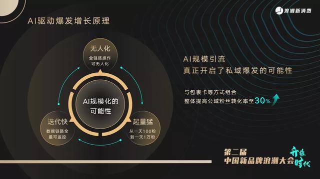 百应,百应后台-第10张图片-翡翠网