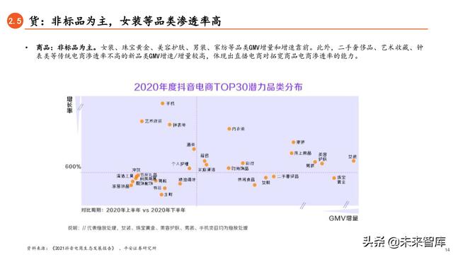 抖音直播电商真实的抖音推广平台-第12张图片-翡翠网