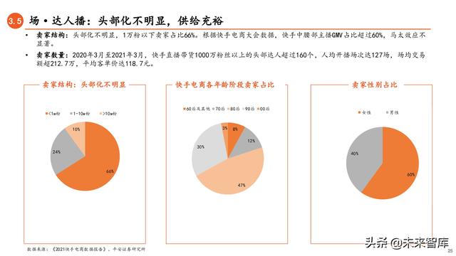 抖音直播电商真实的抖音推广平台-第21张图片-翡翠网