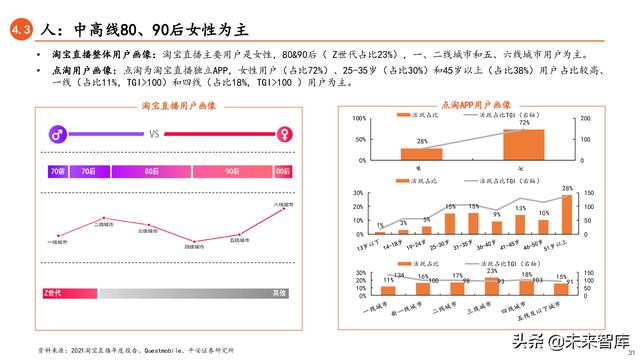 抖音直播电商真实的抖音推广平台-第27张图片-翡翠网