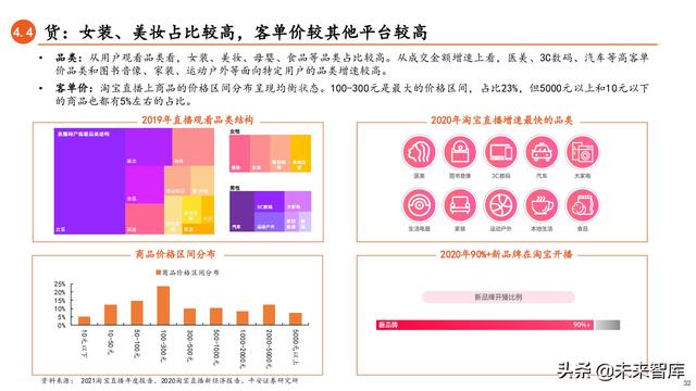 抖音直播电商真实的抖音推广平台-第28张图片-翡翠网