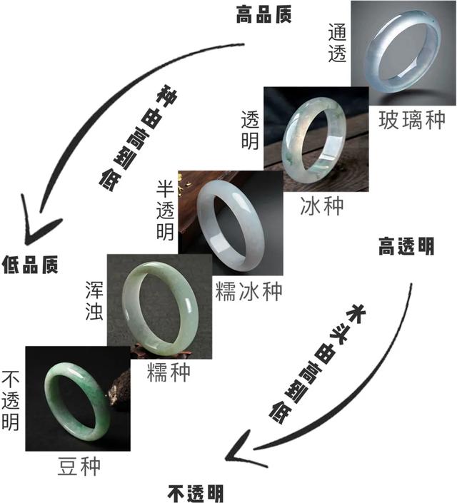 三色缅甸翡翠手链价格缅甸手链贵吗-第21张图片-翡翠网