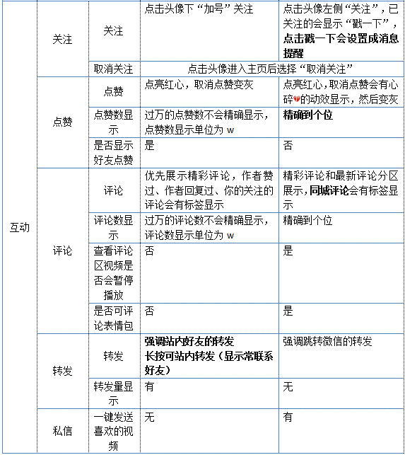 潜水艇大挑战游戏下载抖音潜水艇游戏怎么玩-第3张图片-翡翠网