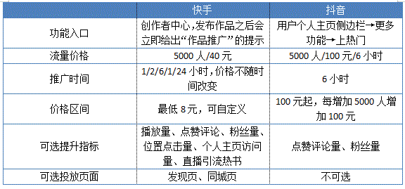 潜水艇大挑战游戏下载抖音潜水艇游戏怎么玩-第8张图片-翡翠网