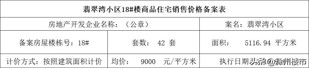 国兴翡翠湾价格,滁州市翡翠湾小区房价-第5张图片-翡翠网